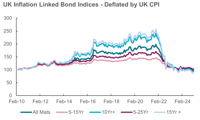 Beating Inflation Core Investments beating-inflation-core-investments